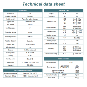 Silnik elektryczny 0,25kW 1400 obr/min. 71 B3